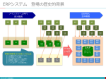運用と開発 更新:2025年10月 運用と開発 更新:2025年10月