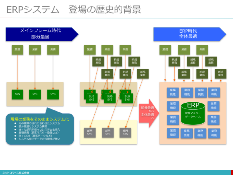 運用と開発　更新：2024年10月