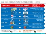 最新のITトレンドとこれからのビジネス戦略(総集編)  更新:2025年10月 最新のITトレンドとこれからのビジネス戦略(総集編)  更新:2025年10月