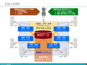 ERP 更新：2022年6月