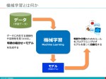 AIとデータ 更新:2025年10月 AIとデータ 更新:2025年10月