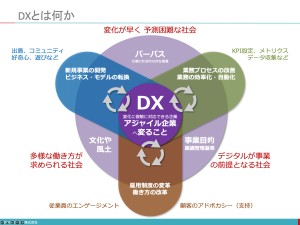 DXの基本／本質と実践　更新：2024年2月