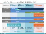 トレンドと歴史 更新:2025年10月 トレンドと歴史 更新:2025年10月