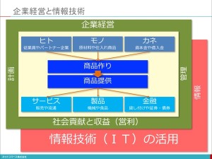 【新入社員研修】企業活動と情報システム