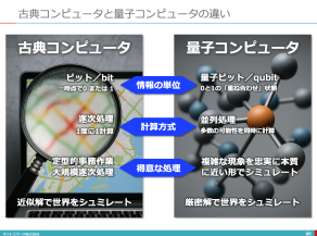 量子テクノロジー／量子コンピュータと量子暗号　更新：2025年7月