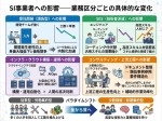 【冊子】AI がコードを書く時代に、SIer とエンジニアは何者になるべきか