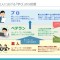 【新入社員研修】最新のITトレンド　更新：2026年5月